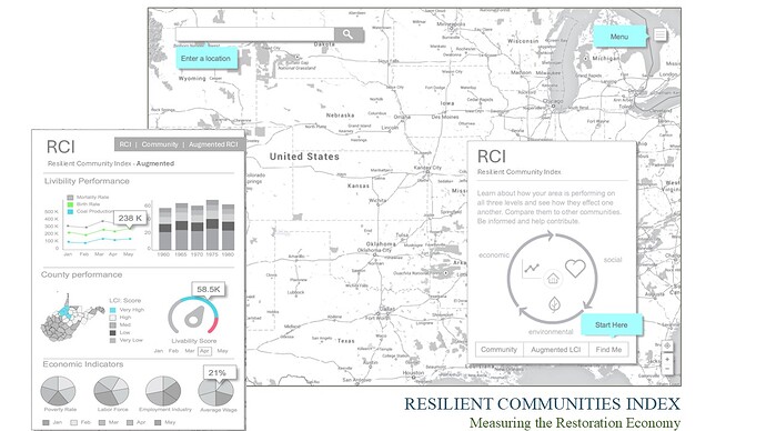 IMAGE 4 - Resilent Community Index