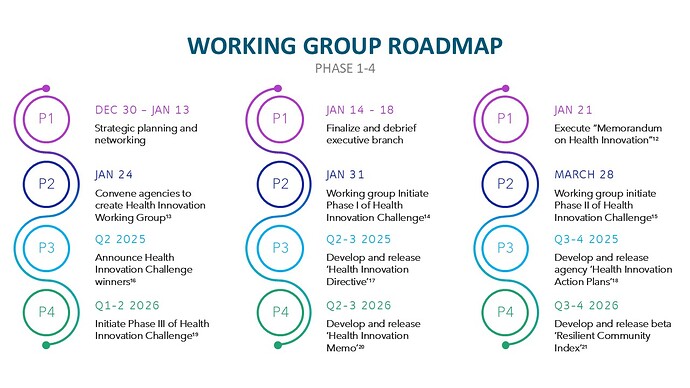 Working Group Roadmap - Quarters