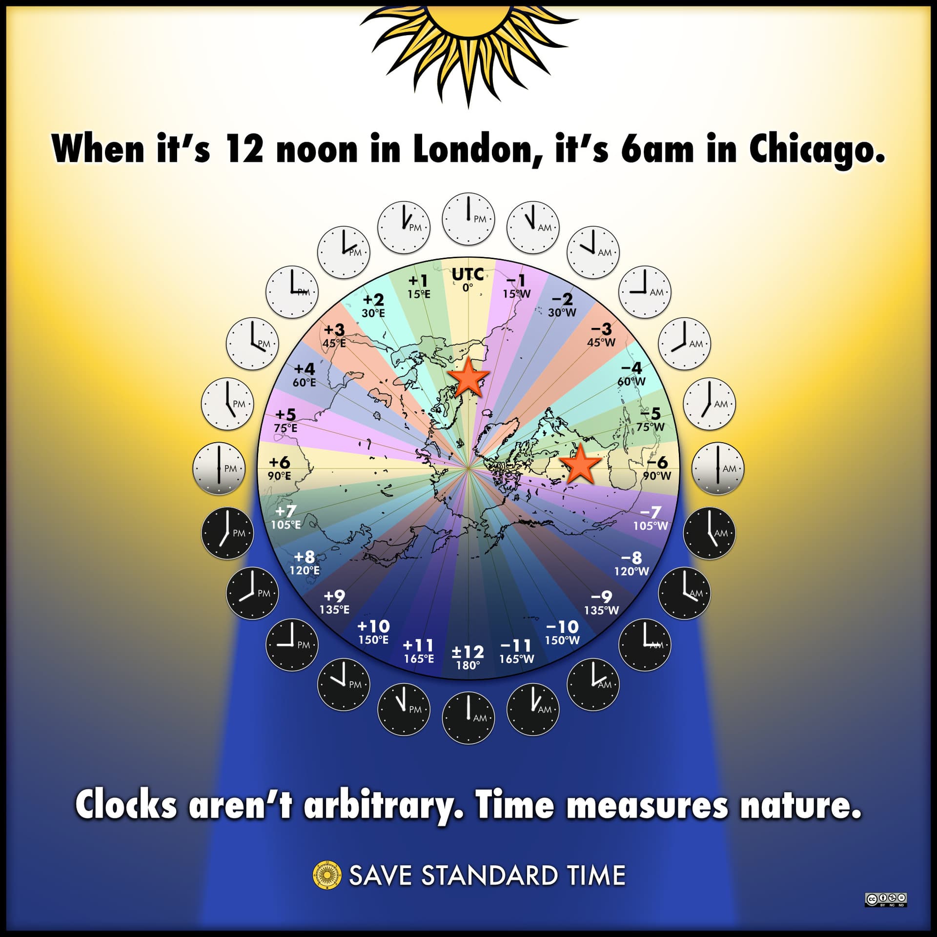 Merge re Standard Time, Daylight Saving Time, Clock Changes Merge