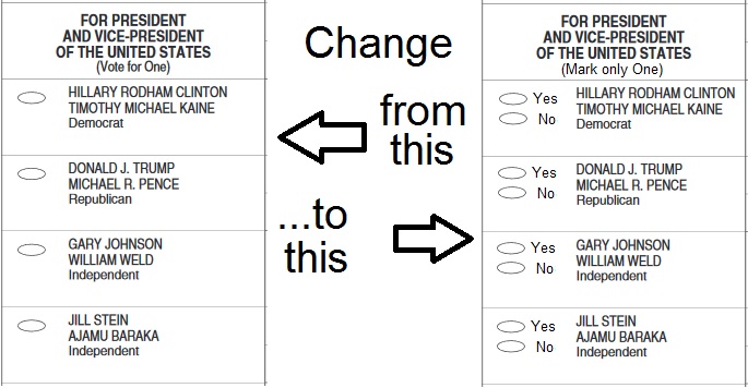 ballot_change