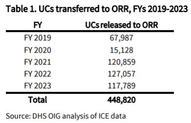 UChildrenTableData